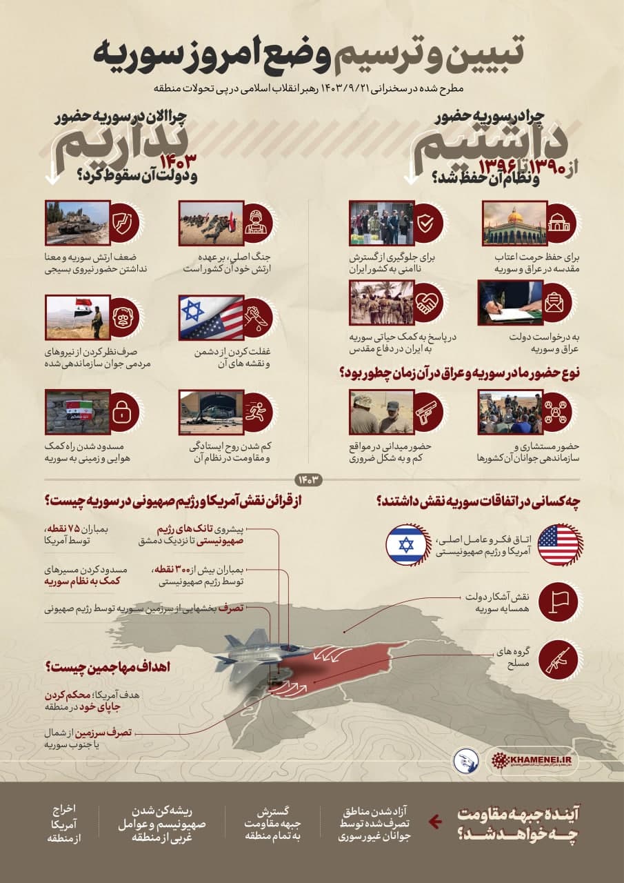 پوستر تبیین و ترسیم وضعیت امروز سوریه